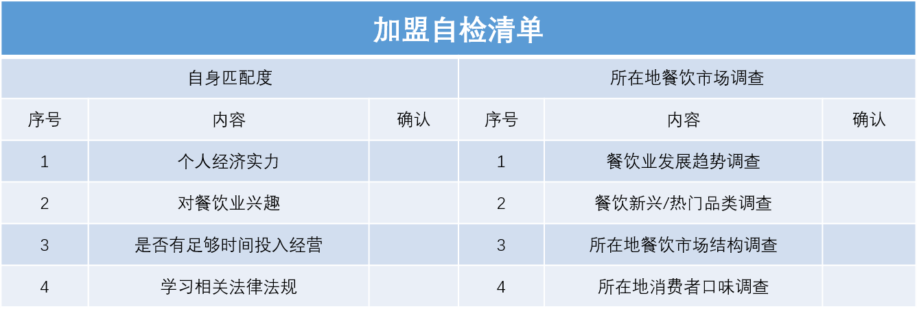 如何考察加盟品牌总部？你是否适合奶茶创业？