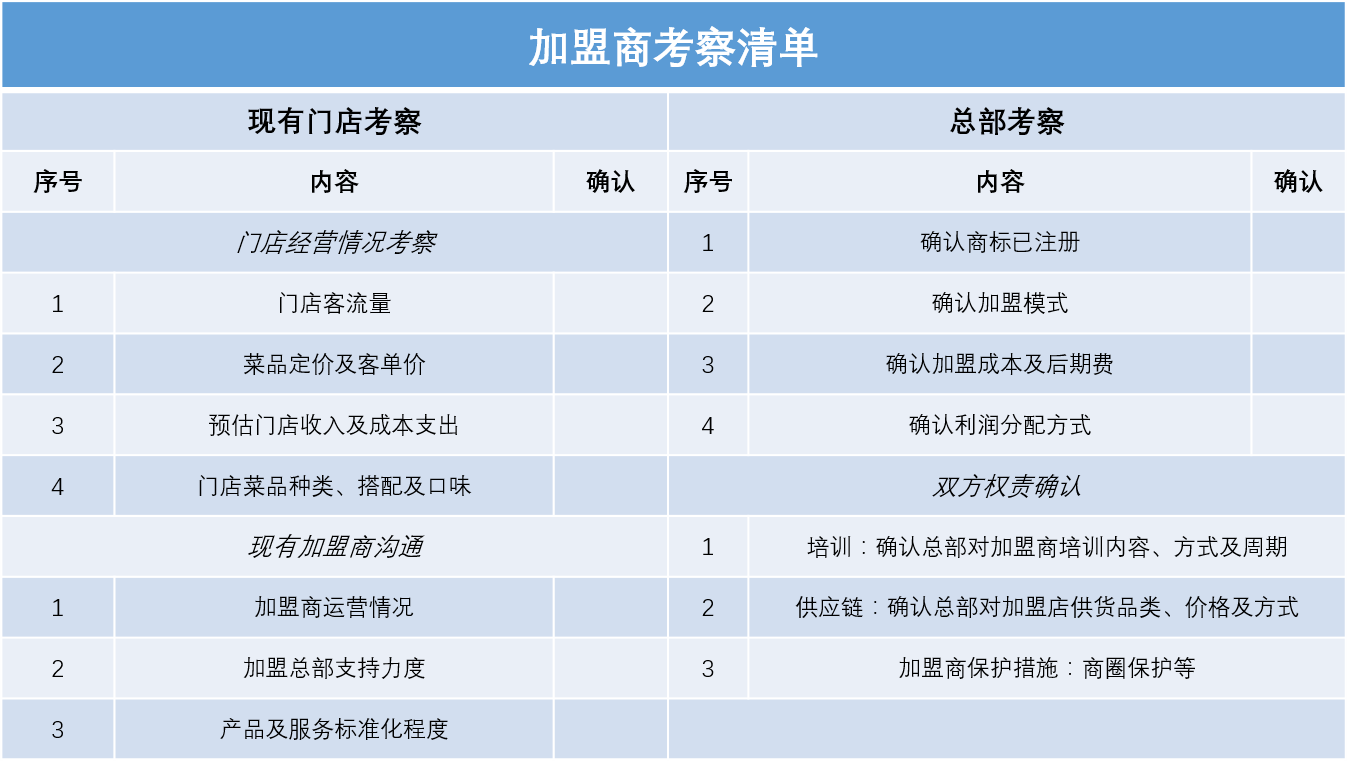 如何考察加盟品牌总部？你是否适合奶茶创业？